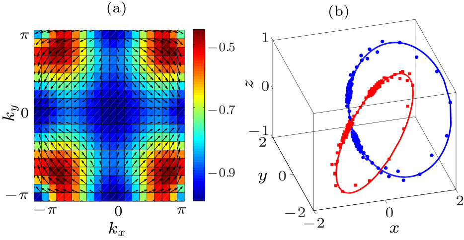 cpl-35-1-013701-fig2.png