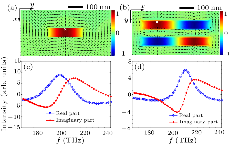 cpl-35-1-014201-fig2.png