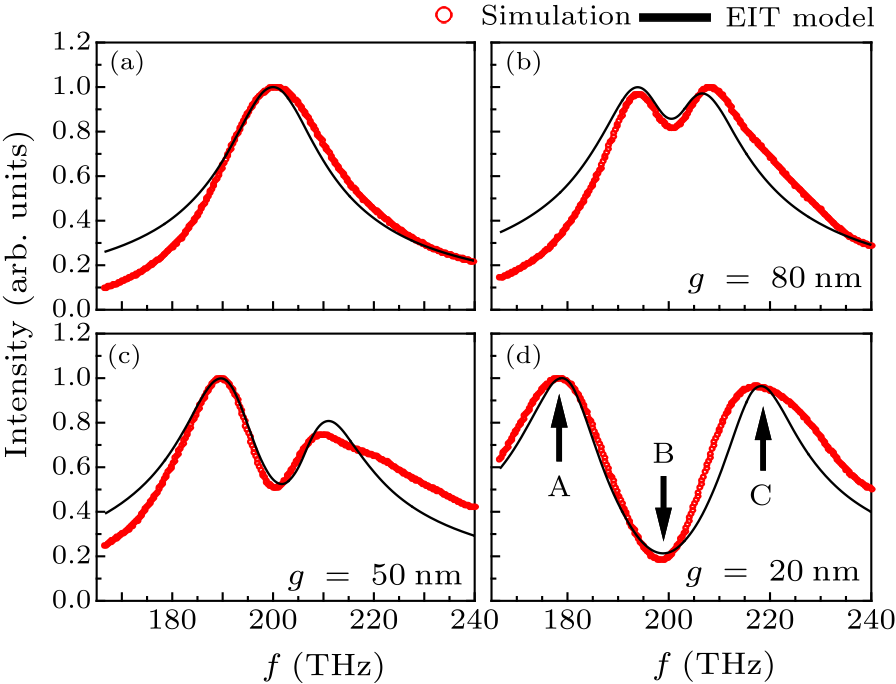 cpl-35-1-014201-fig3.png