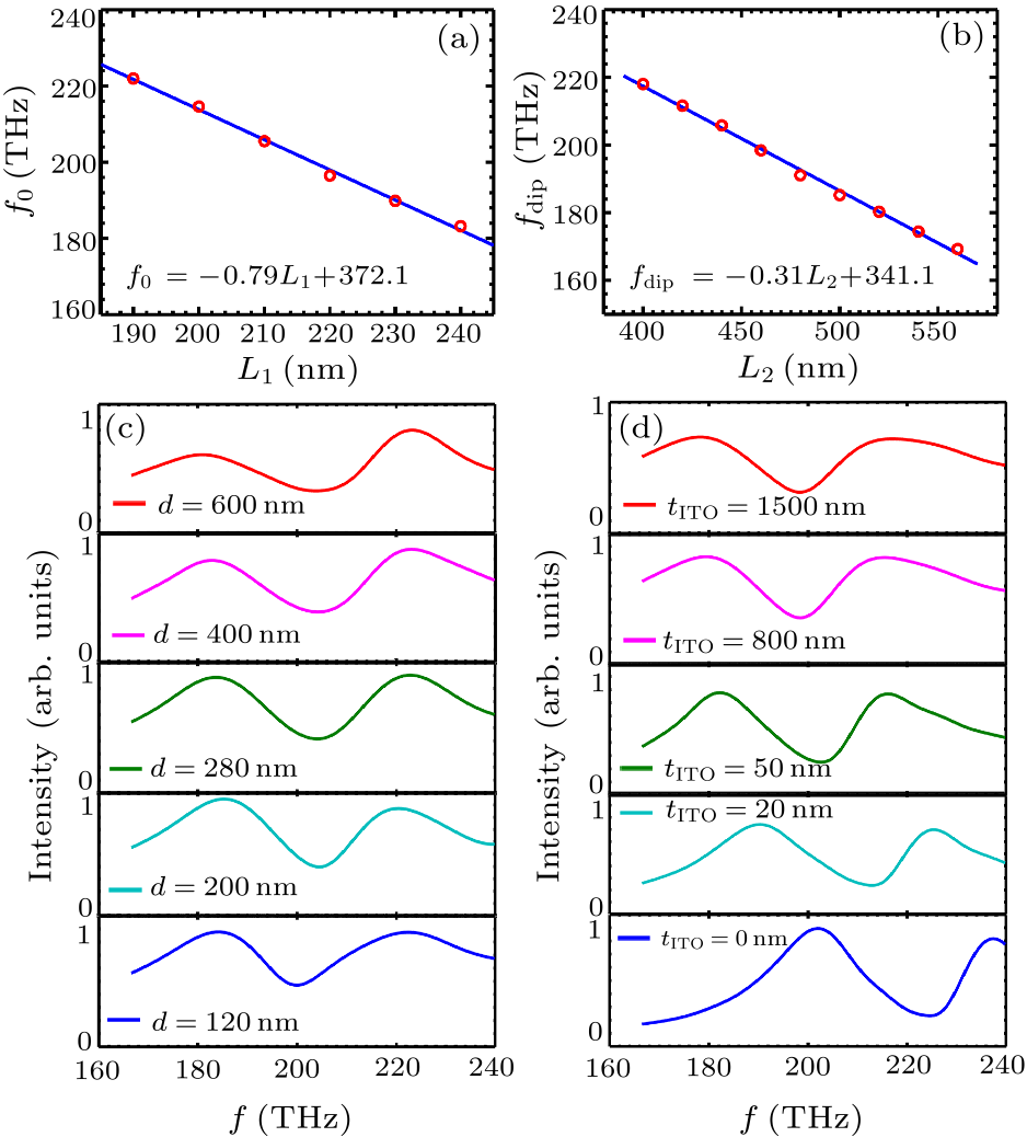 cpl-35-1-014201-fig5.png