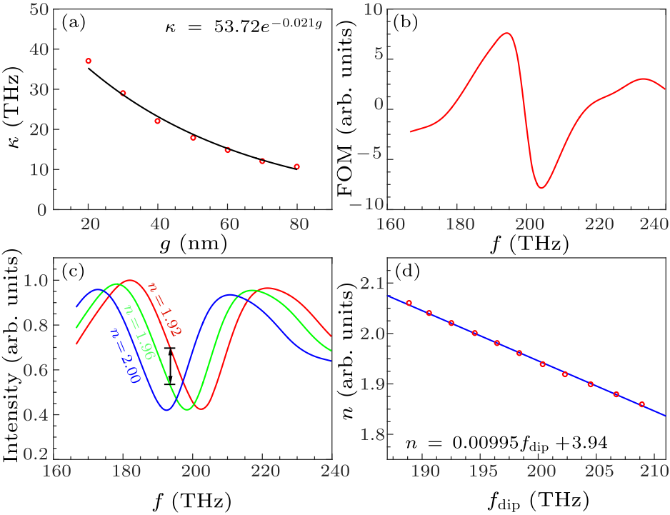 cpl-35-1-014201-fig6.png