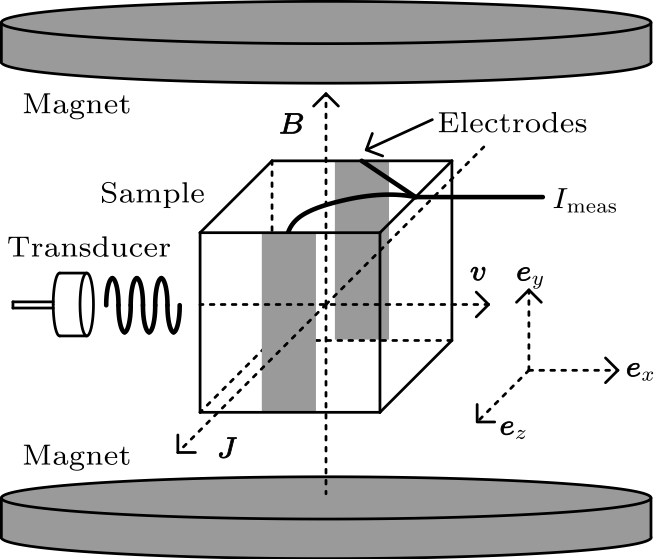 cpl-35-1-014301-fig1.png