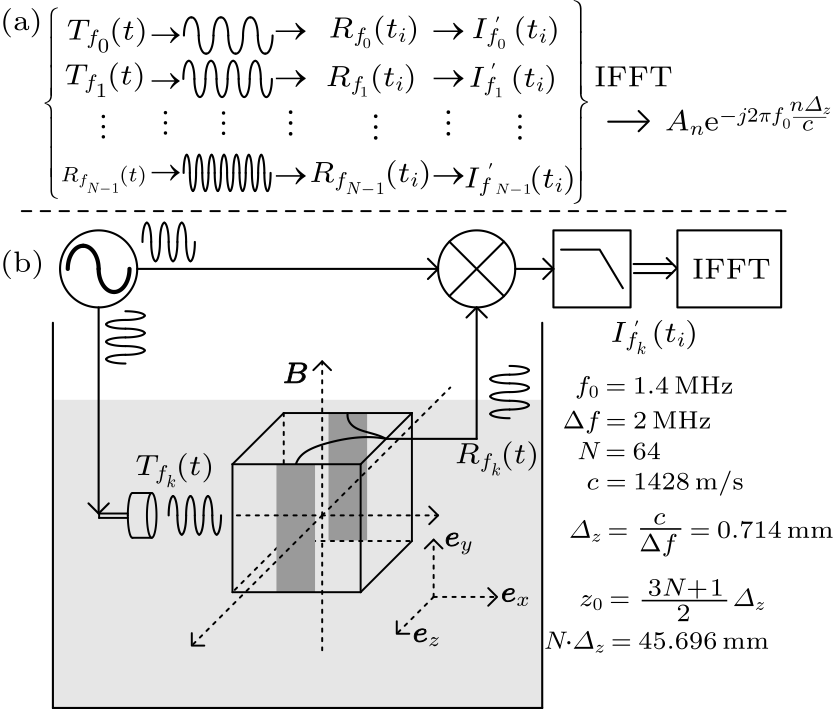 cpl-35-1-014301-fig2.png