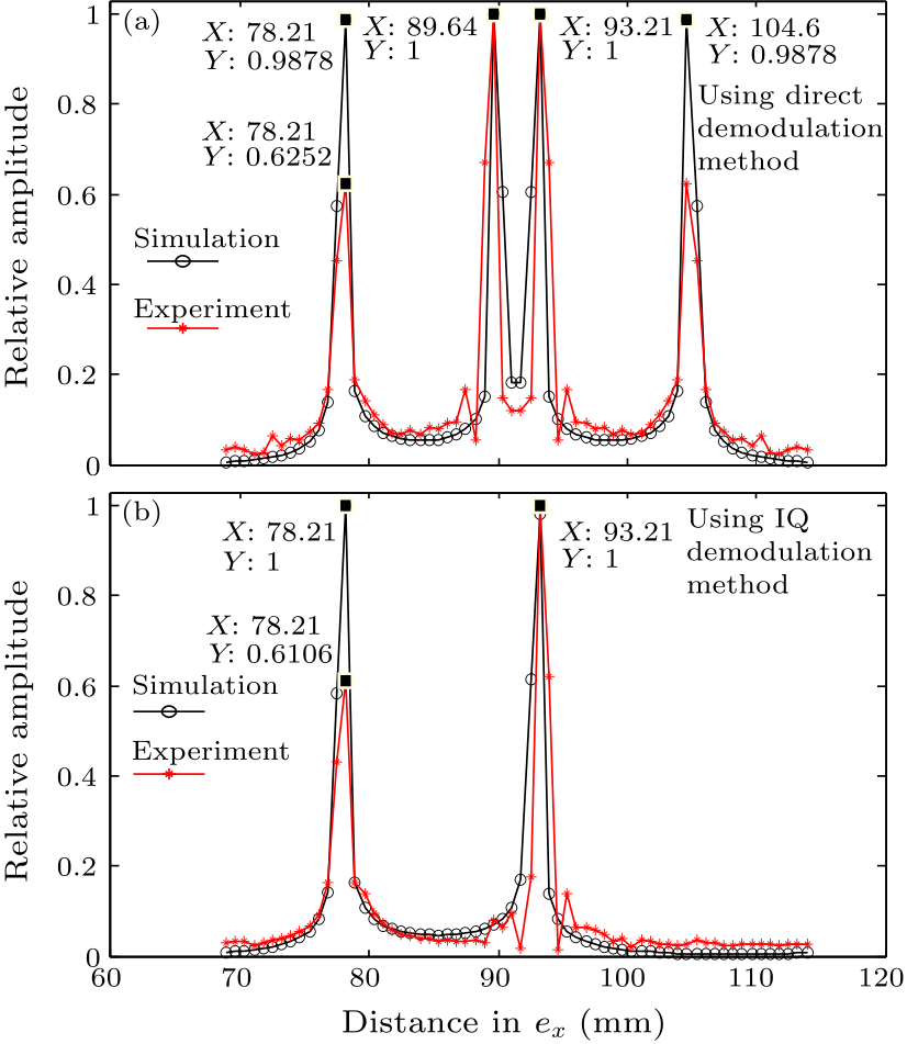 cpl-35-1-014301-fig5.png