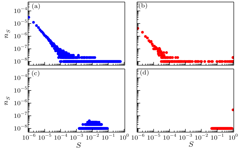 cpl-35-1-016402-fig4.png