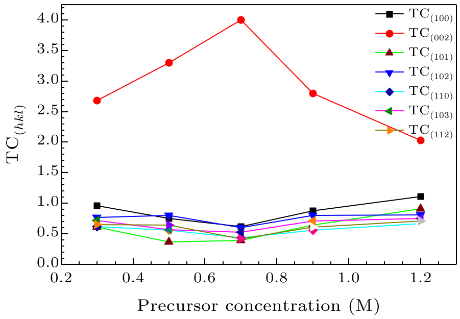 cpl-35-1-016801-fig2.png