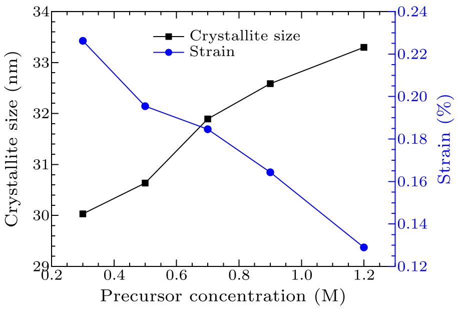 cpl-35-1-016801-fig3.png