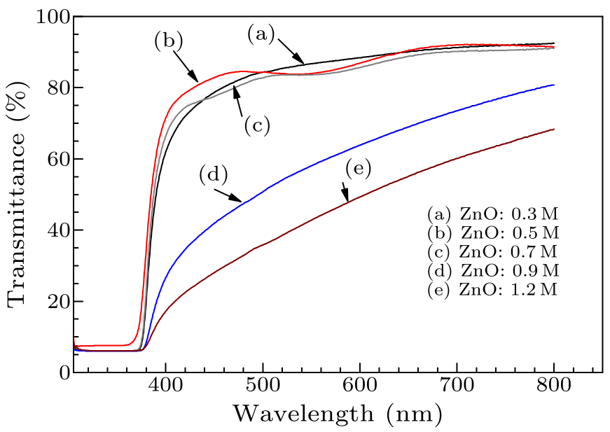 cpl-35-1-016801-fig4.png