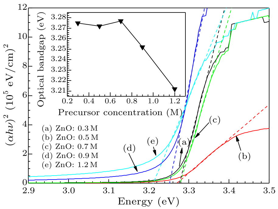 cpl-35-1-016801-fig5.png