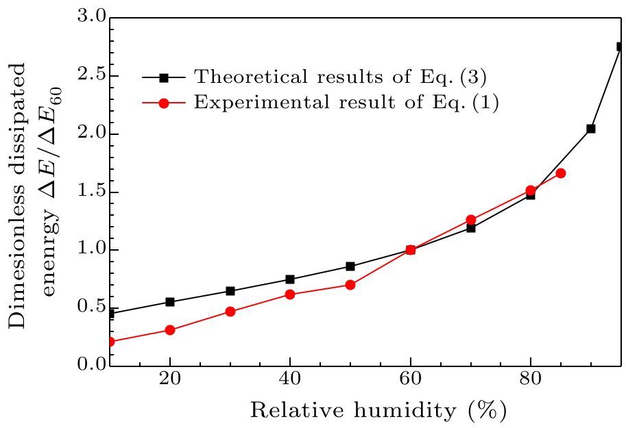 cpl-35-1-016802-fig4.png