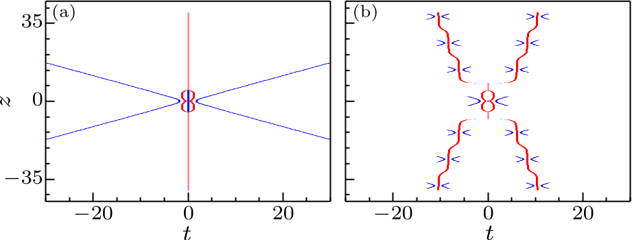 cpl-35-2-020501-fig2.png