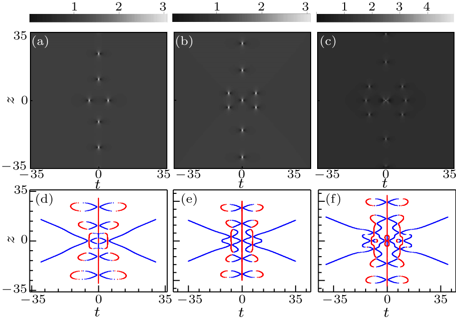 cpl-35-2-020501-fig3.png