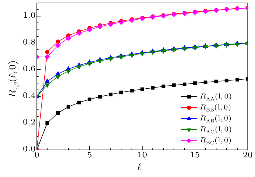 cpl-35-2-020502-fig2.png