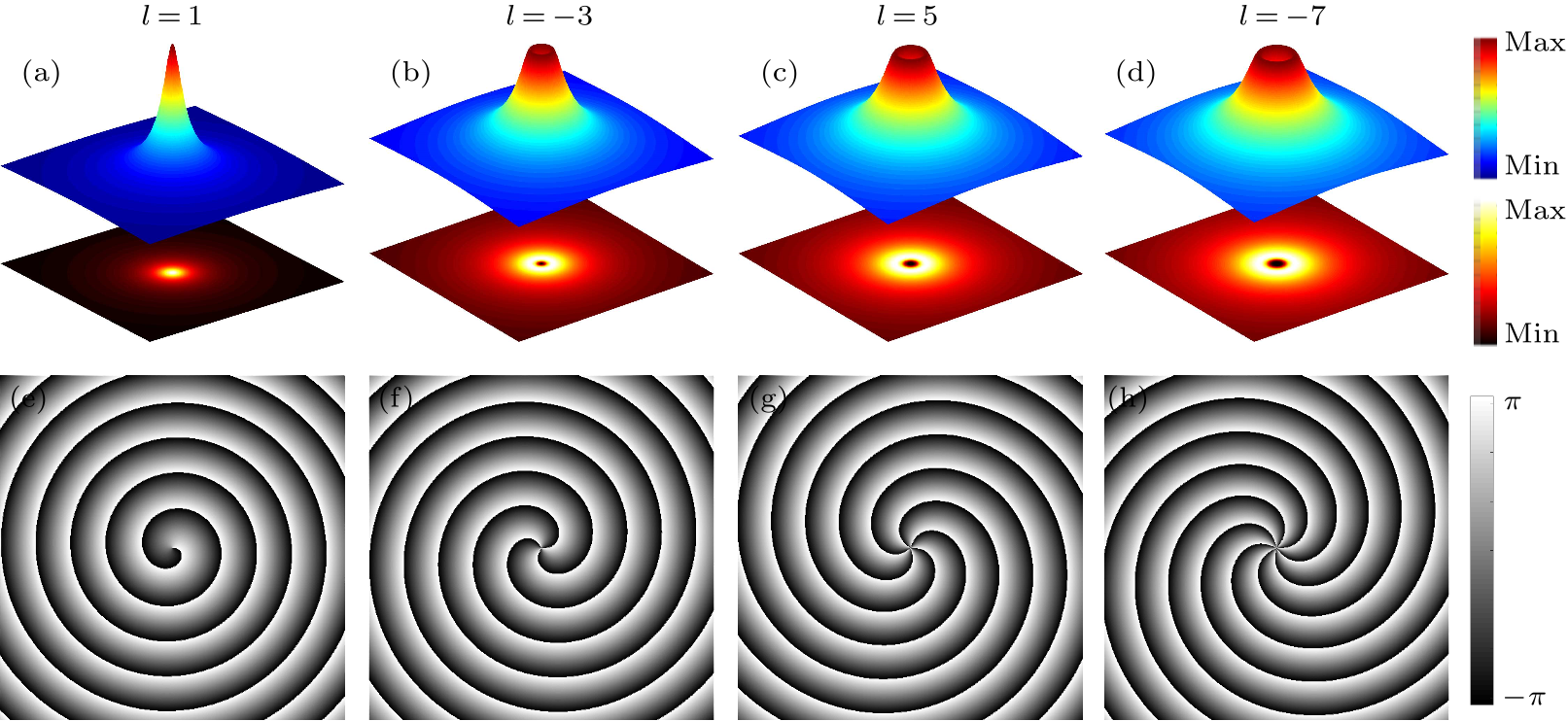 cpl-35-2-020701-fig3.png