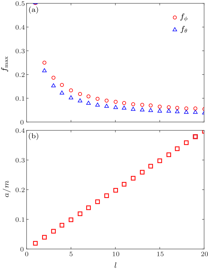 cpl-35-2-020701-fig4.png