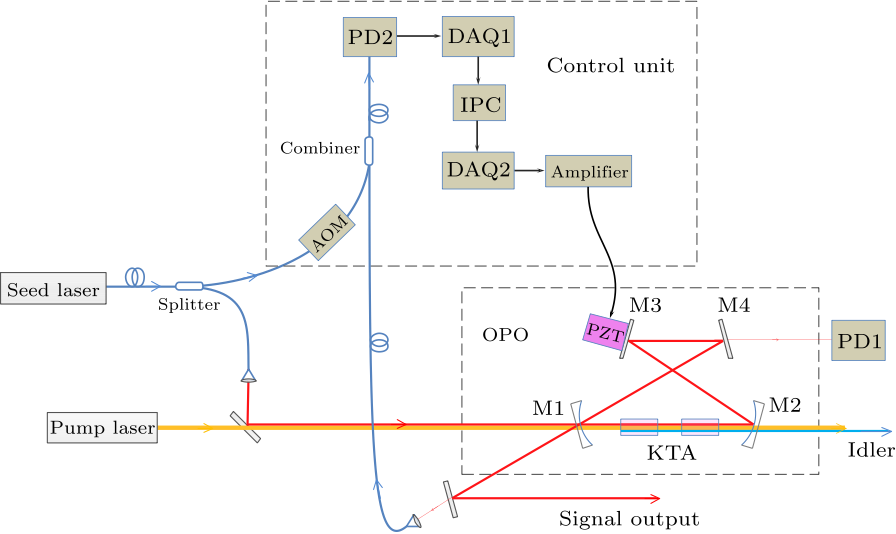 cpl-35-2-024201-fig1.png