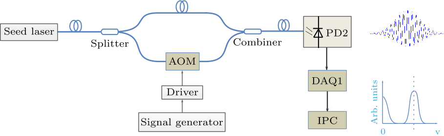 cpl-35-2-024201-fig2.png