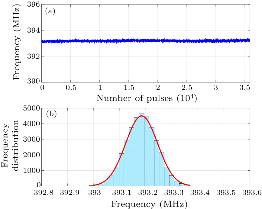 cpl-35-2-024201-fig3.png