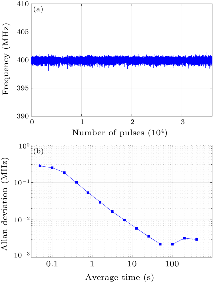 cpl-35-2-024201-fig7.png