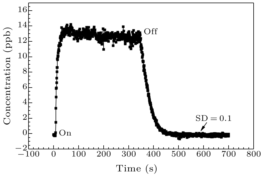 cpl-35-2-024202-fig3.png