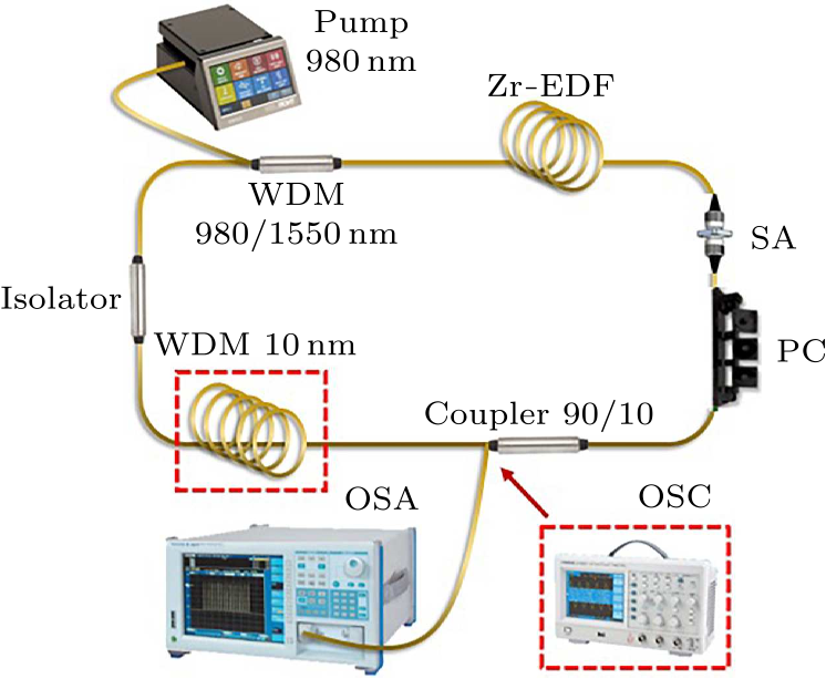 cpl-35-2-024203-fig1.png