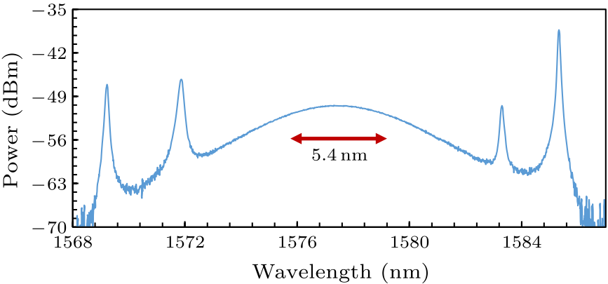 cpl-35-2-024203-fig2.png