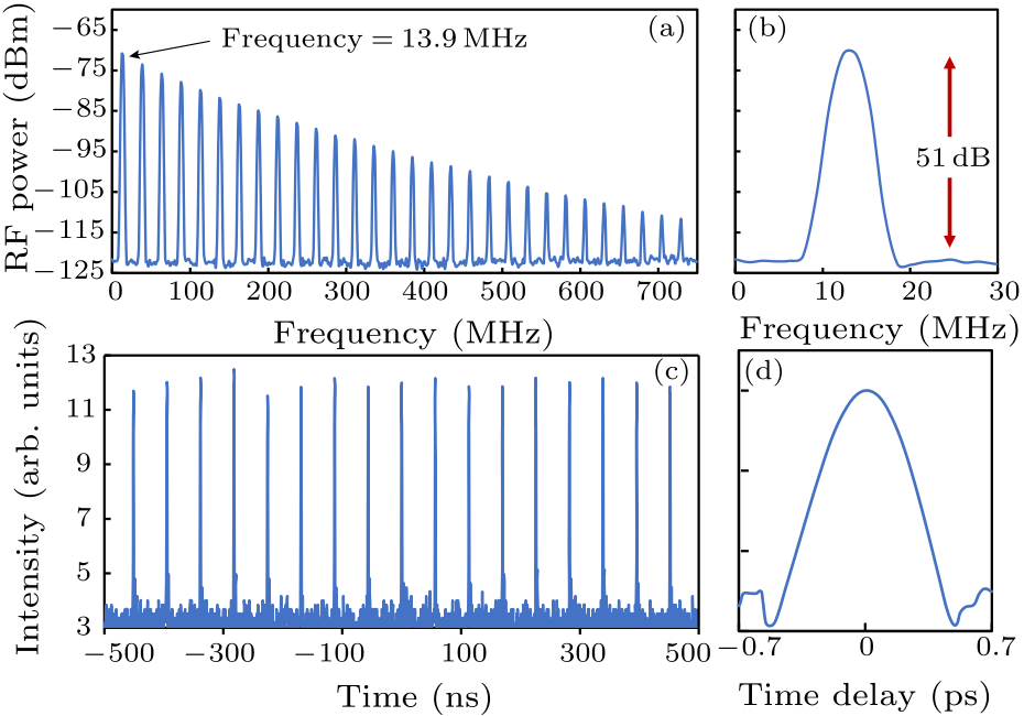 cpl-35-2-024203-fig3.png