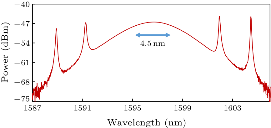 cpl-35-2-024203-fig4.png