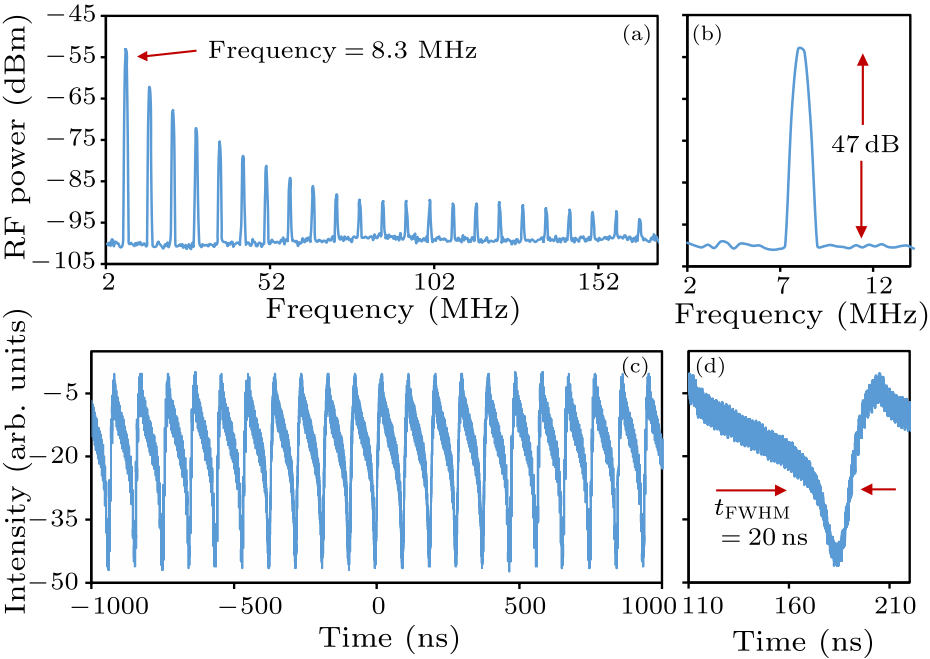 cpl-35-2-024203-fig5.png