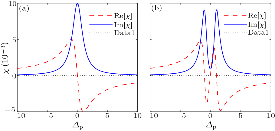 cpl-35-2-024204-fig2.png