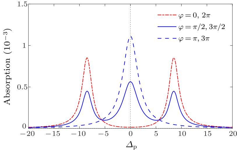 cpl-35-2-024204-fig3.png