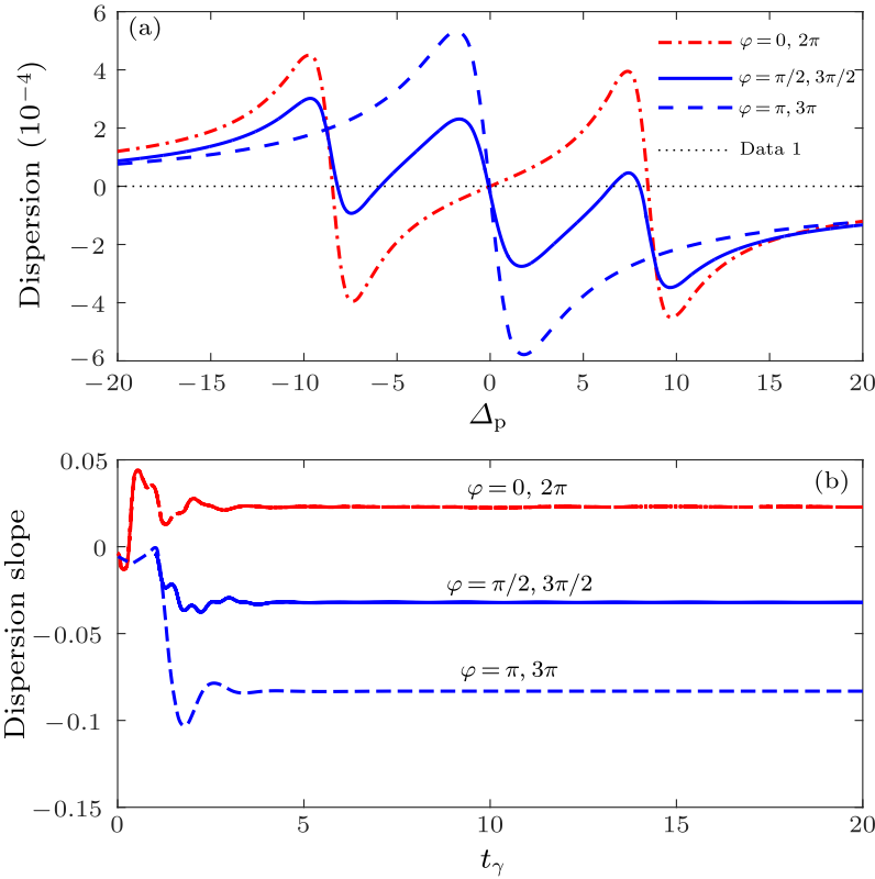 cpl-35-2-024204-fig4.png