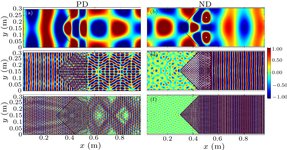 cpl-35-2-024301-fig2.png