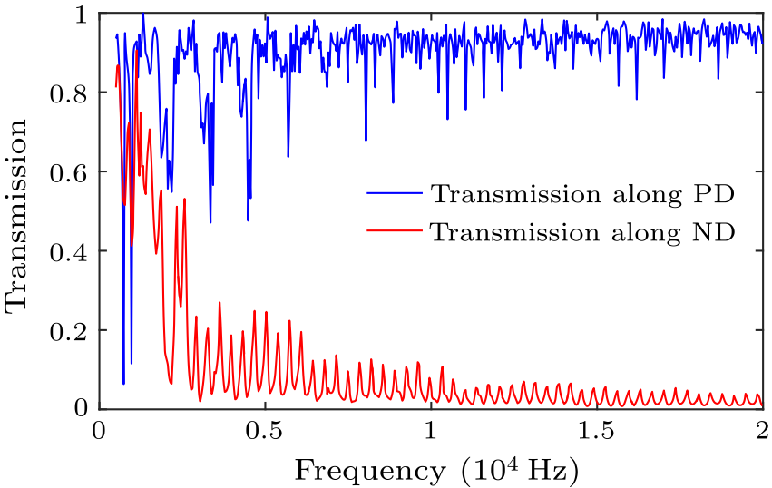 cpl-35-2-024301-fig3.png