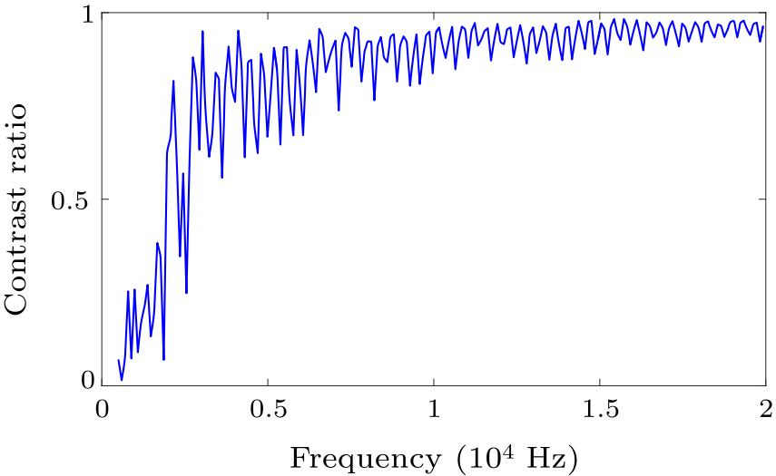 cpl-35-2-024301-fig4.png