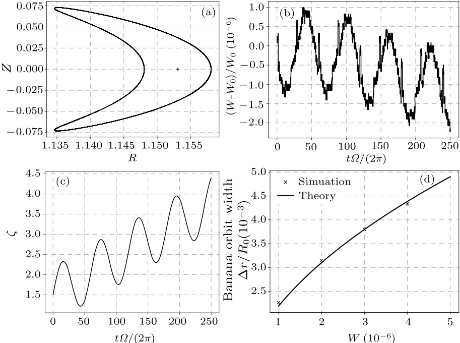 cpl-35-2-025201-fig6.png