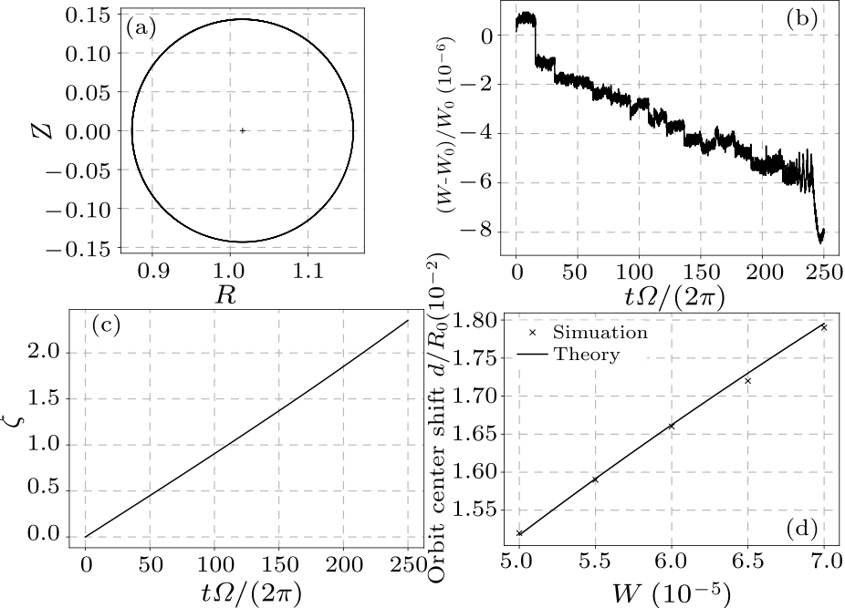 cpl-35-2-025201-fig7.png