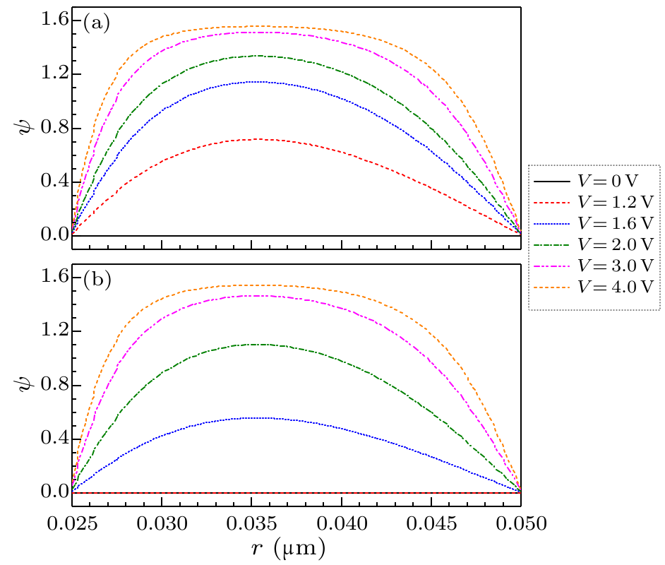 cpl-35-2-026103-fig2.png