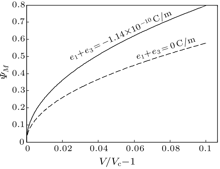 cpl-35-2-026103-fig3.png