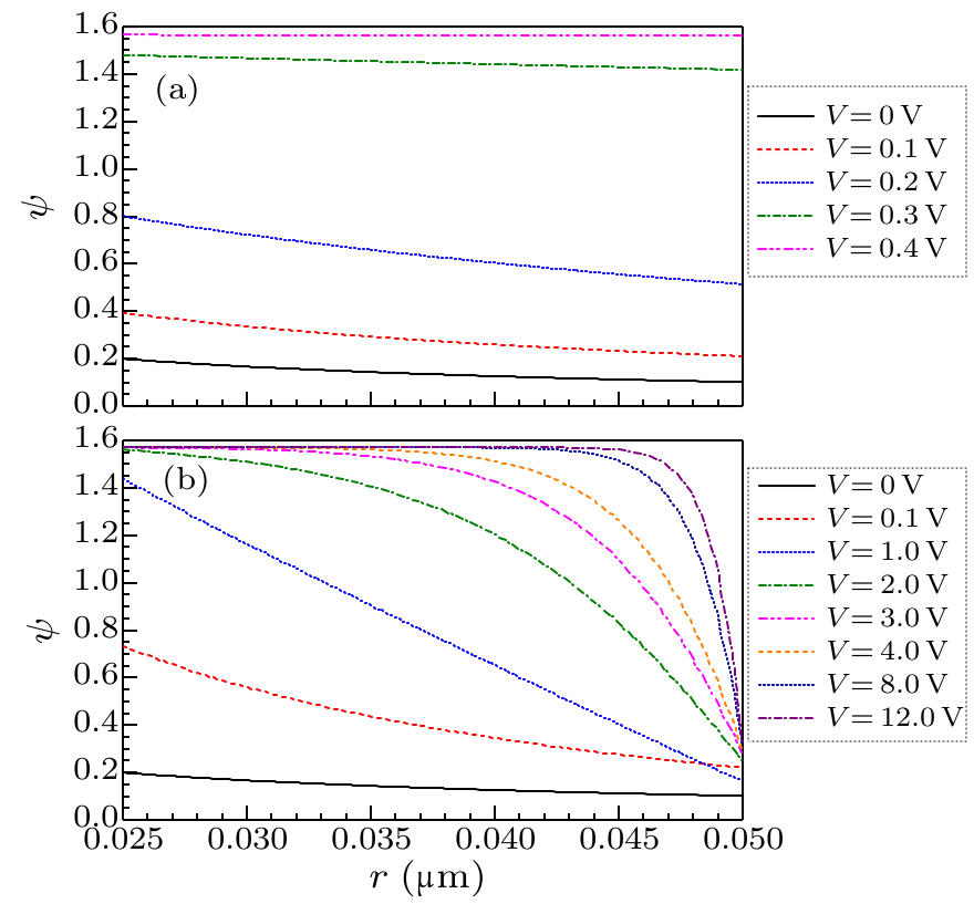 cpl-35-2-026103-fig4.png