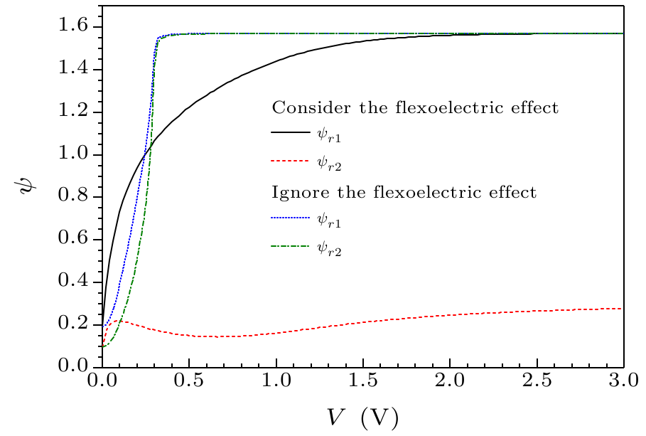 cpl-35-2-026103-fig5.png