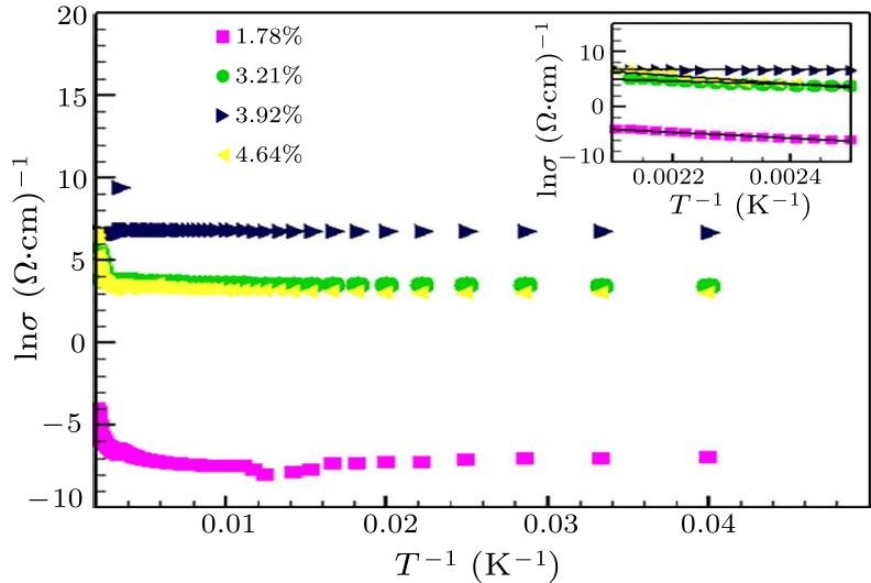 cpl-35-2-026501-fig2.png