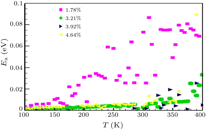 cpl-35-2-026501-fig3.png