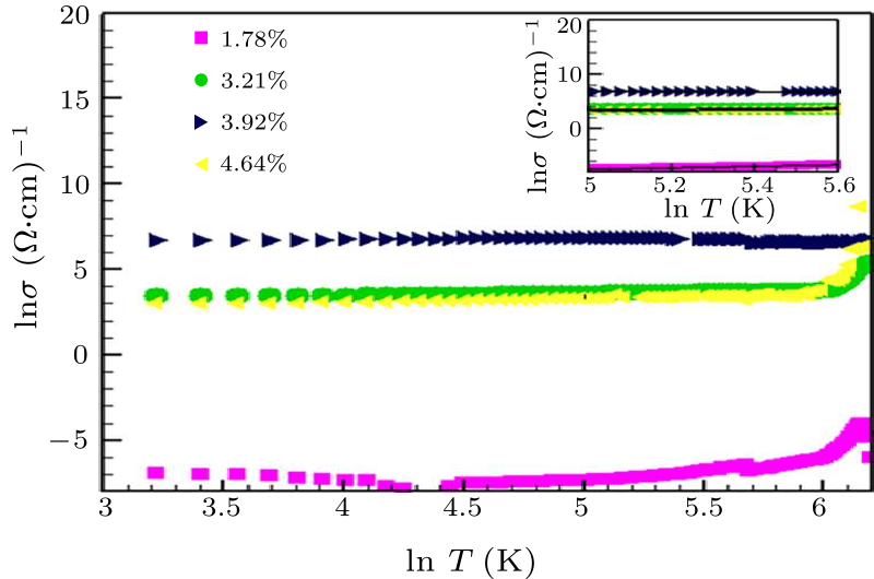 cpl-35-2-026501-fig4.png