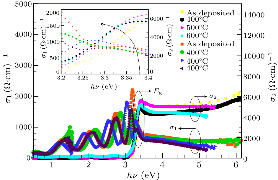 cpl-35-2-027701-fig3.png