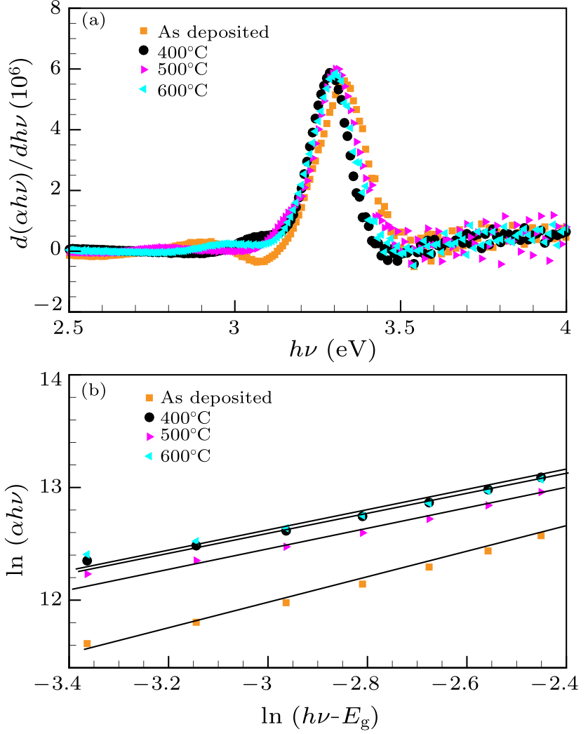 cpl-35-2-027701-fig4.png