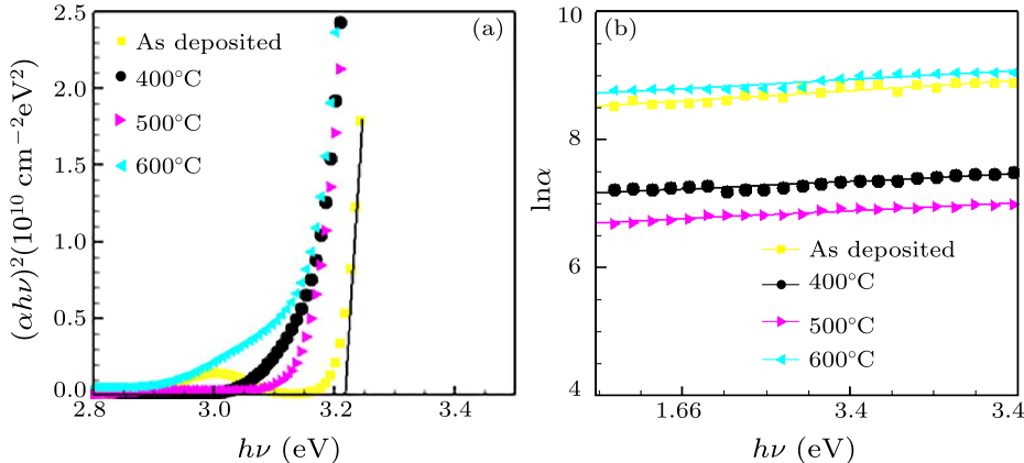 cpl-35-2-027701-fig5.png