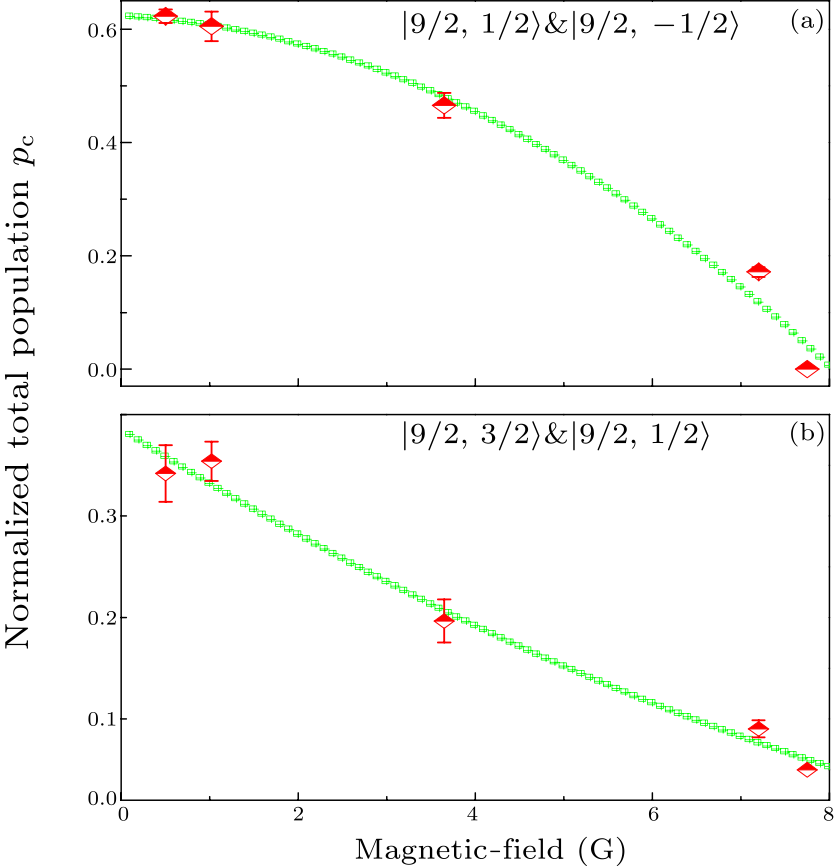 cpl-35-3-033401-fig2.png