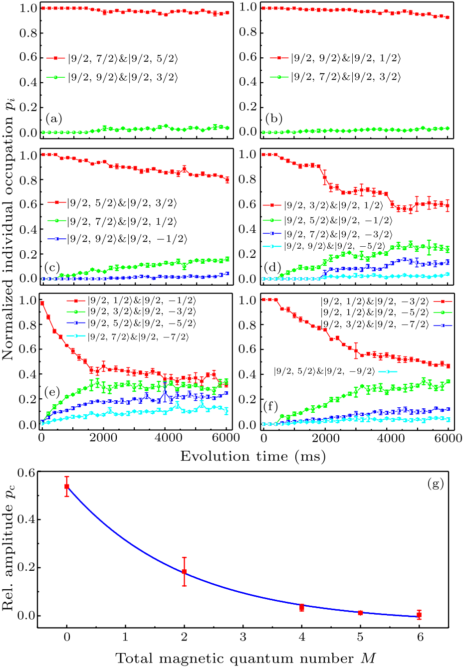 cpl-35-3-033401-fig3.png