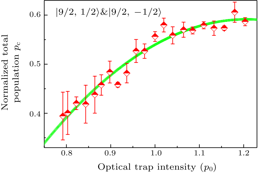 cpl-35-3-033401-fig4.png